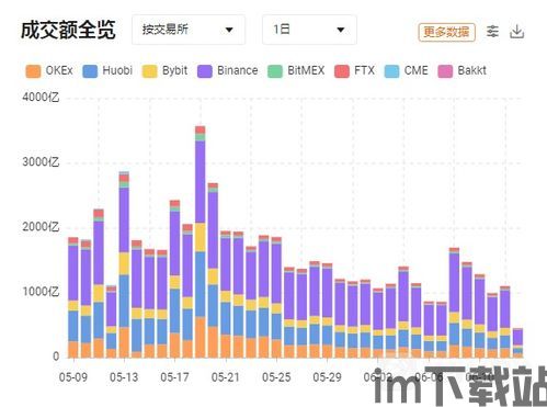 比特币期货成交额怎么看,如何解读比特币期货成交额——投资者必看指南(图5)