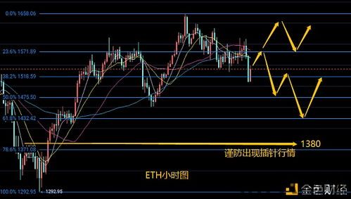 比特币高位来回过山车,过山车行情背后的市场动态(图5)