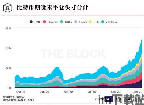 比特币 比特币期货平台,机遇与挑战并存(图1)