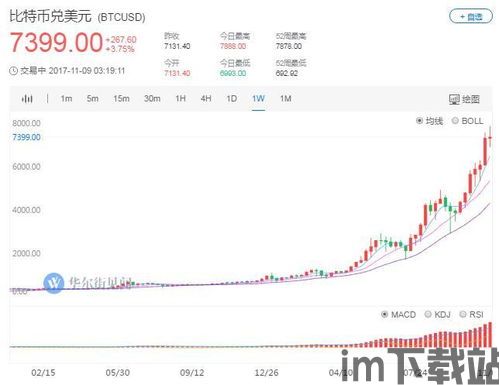 比特币千禧一代价格(图5)