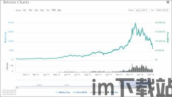 比特币近2年走势图最新,波动与机遇并存(图7)