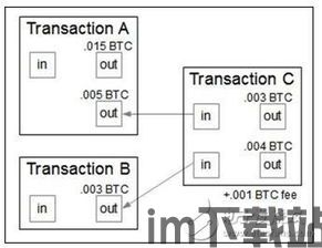 比特币交易网站诈骗案例(图1) 比特币交易网站诈骗案例(图1)