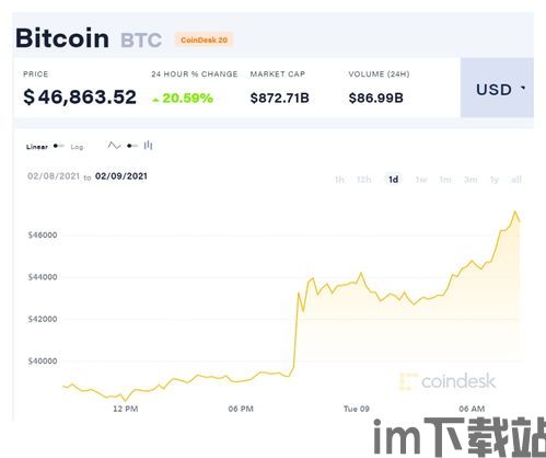 比特币有兑换出现金的嘛,了解比特币现金交易方式(图5) 比特币有兑换出现金的嘛,了解比特币现金交易方式(图5)