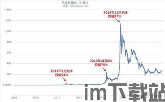 比特币未来2年走势图,展望与预测(图8)