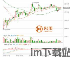 比特币行情走势图最新,波动中寻找机遇(图3)