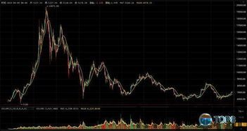 比特币涨跌周期性,揭秘加密货币市场的波动规律(图1)