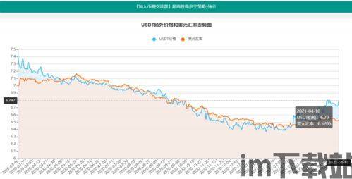 比特币的流动性溢价是指,什么是比特币的流动性溢价？(图5)