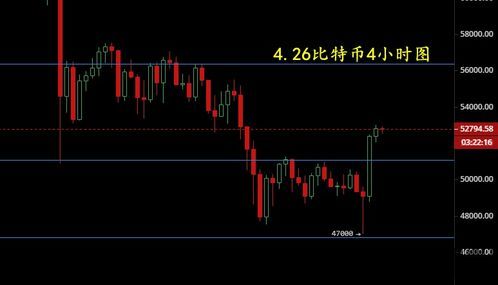 比特币当时的测试价(图6) 比特币当时的测试价(图6)