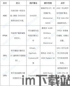 比特币生态系统价格表格,比特币生态系统价格表格解析(图1)