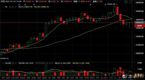 比特币涨跌最新行情新闻(图2)