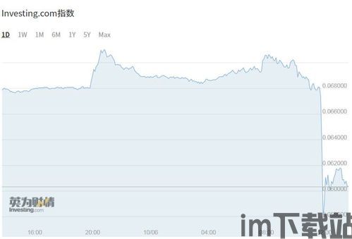 最近5年比特币走势图,波动与机遇并存(图9) 最近5年比特币走势图,波动与机遇并存(图9)