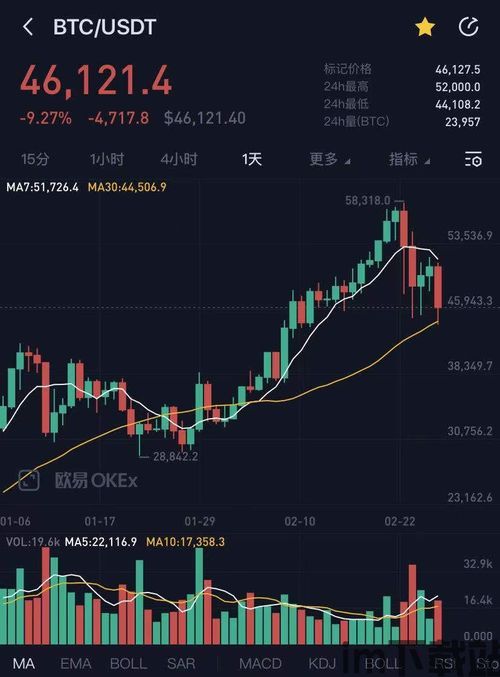 比特币查询 换手率,了解市场活跃度的关键指标(图3)