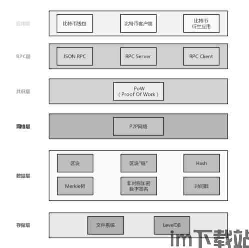 比特币数据结构技术,比特币数据结构技术解析(图1)