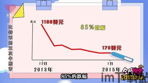 比特币3倍做多历史图,投资背后的逻辑与风险(图2)