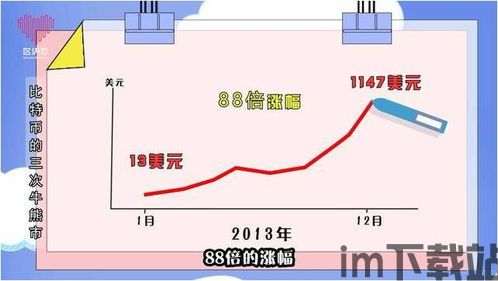 比特币3倍做多历史图,投资背后的逻辑与风险(图4)