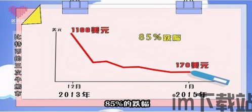 比特币3倍做多历史图,投资背后的逻辑与风险(图7)