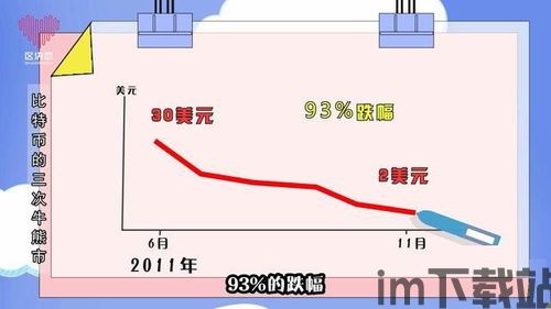 比特币3倍做多历史图,投资背后的逻辑与风险(图10)