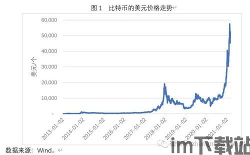 比特币分析框架图片大全(图1)