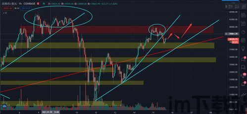 比特币回撤后走势图,市场动态与未来展望(图4)
