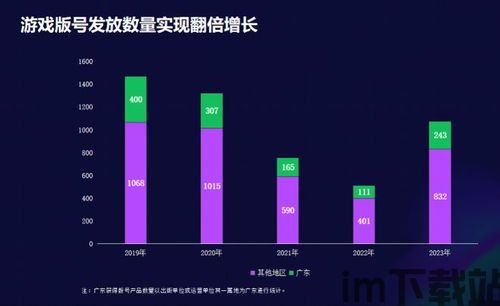 2023年3月游戏行业,版号发放稳定，国产游戏崛起(图4)