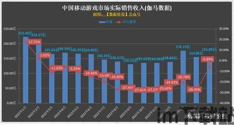 2023年3月游戏行业,版号发放稳定，国产游戏崛起(图5)