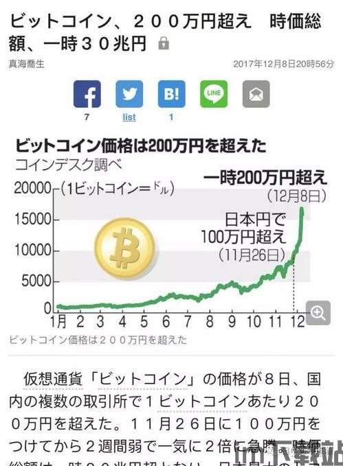 火币网比特币历史价格表,回顾比特币价格波动历程(图2)