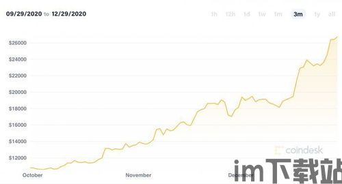 黄金和比特币谁厉害一些,谁才是真正的“货币之王”？(图3)