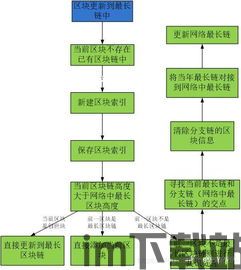 修改比特币源代码挖矿,深入解析比特币源代码挖矿的修改与优化(图1)