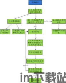 修改比特币源代码挖矿,深入解析比特币源代码挖矿的修改与优化(图2)