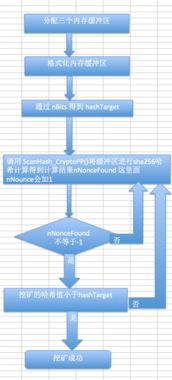 修改比特币源代码挖矿,深入解析比特币源代码挖矿的修改与优化(图5)