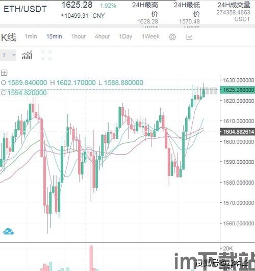 eth和比特币一直大跌,ETH和比特币持续大跌,市场情绪波动加剧(图5) eth和比特币一直大跌,ETH和比特币持续大跌,市场情绪波动加剧(图5)