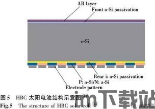 确保了电池稳定性和较高的充放电安卓纸飞机怎么下载效率,如何下载确保电池稳定性和高充放电效率的安卓纸飞机应用(图5)