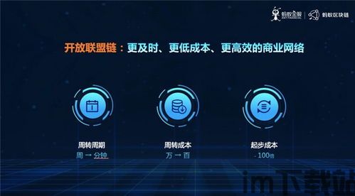 蚂蚁金服区块链,创新金融科技的未来之路(图3) 蚂蚁金服区块链,创新金融科技的未来之路(图3)