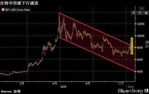 比特币和黄金哪个下行,哪个资产面临下行风险?(图3) 比特币和黄金哪个下行,哪个资产面临下行风险?(图3)