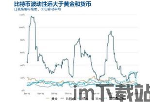 比特币和黄金哪个下行,哪个资产面临下行风险?(图4) 比特币和黄金哪个下行,哪个资产面临下行风险?(图4)