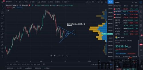 比特币和黄金哪个下行,哪个资产面临下行风险?(图7) 比特币和黄金哪个下行,哪个资产面临下行风险?(图7)