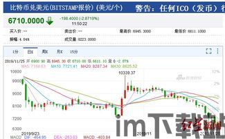 比特币这两年的走势图,波动与机遇并存(图6)