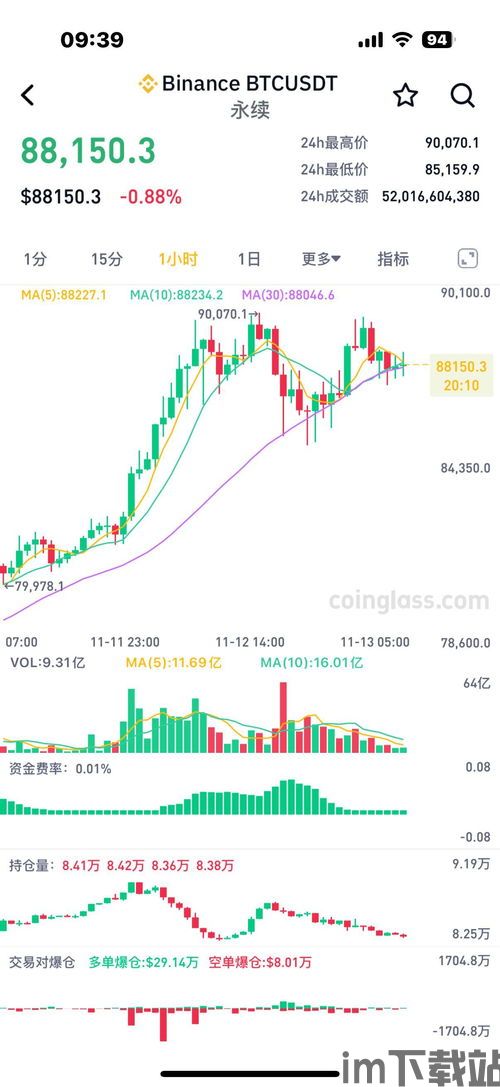 比特币最近的走势图一览(图5)