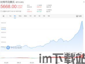 中国重新启动比特币,政策调整背后的经济考量(图1) 中国重新启动比特币,政策调整背后的经济考量(图1)