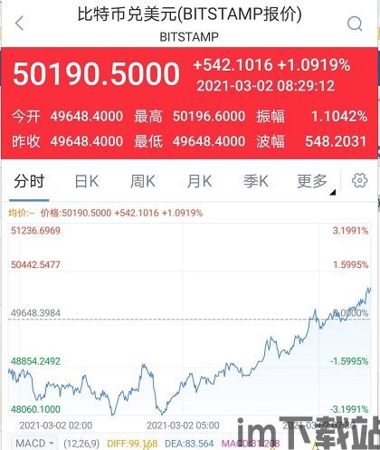 中国重新启动比特币,政策调整背后的经济考量(图2) 中国重新启动比特币,政策调整背后的经济考量(图2)