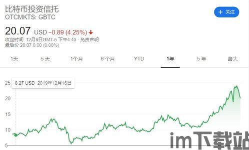 贝莱德入场比特币,贝莱德进军比特币市场,引领机构投资者新潮流(图6) 贝莱德入场比特币,贝莱德进军比特币市场,引领机构投资者新潮流(图6)