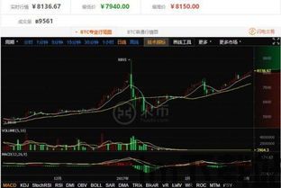 比特币有几种k线图,比特币K线图种类详解(图4)