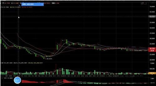 比特币有几种k线图,比特币K线图种类详解(图8)