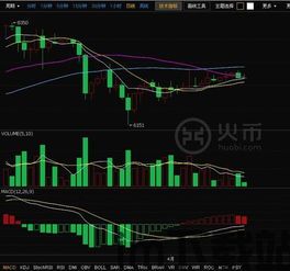 比特币有几种k线图,比特币K线图种类详解(图9)