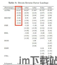 比特币模型分析预测结果,基于历史数据与S2F模型的比特币价格预测分析(图5)