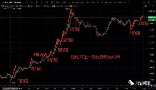 比特币1小时价格怎么算,1比特币等于人民币2024今日价格(图2) 比特币1小时价格怎么算,1比特币等于人民币2024今日价格(图2)