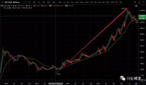 比特币1小时价格怎么算,1比特币等于人民币2024今日价格(图5) 比特币1小时价格怎么算,1比特币等于人民币2024今日价格(图5)