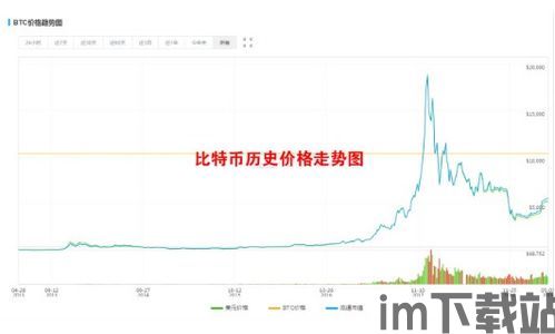 比特币1小时价格怎么算,1比特币等于人民币2024今日价格(图11) 比特币1小时价格怎么算,1比特币等于人民币2024今日价格(图11)