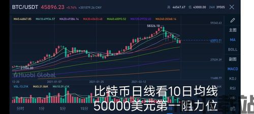 比特币减仓有什么用,比特币减仓的必要性及策略(图3) 比特币减仓有什么用,比特币减仓的必要性及策略(图3)