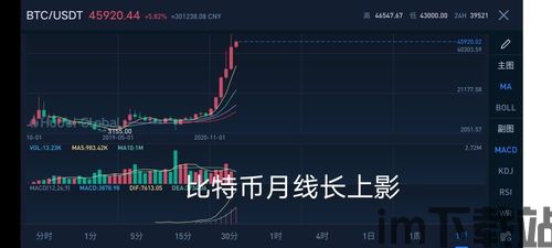比特币减仓有什么用,比特币减仓的必要性及策略(图4) 比特币减仓有什么用,比特币减仓的必要性及策略(图4)